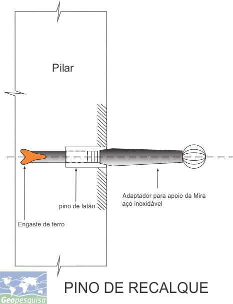 Serviço de Pino de Recalque